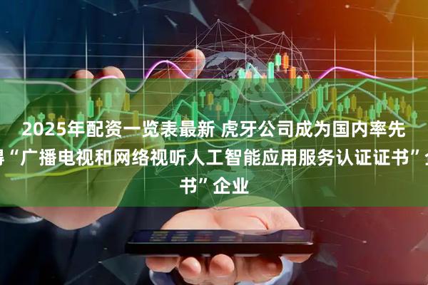 2025年配资一览表最新 虎牙公司成为国内率先获得“广播电视和网络视听人工智能应用服务认证证书”企业