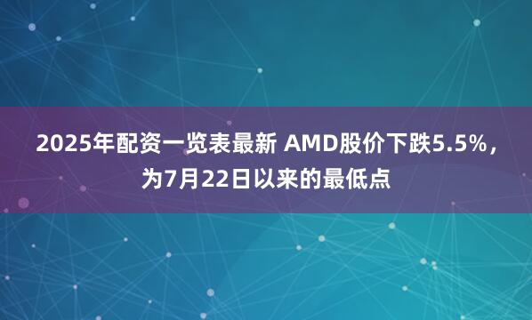 2025年配资一览表最新 AMD股价下跌5.5%，为7月22日以来的最低点
