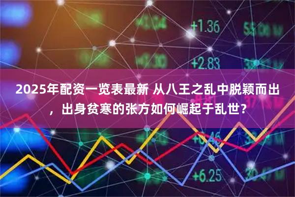 2025年配资一览表最新 从八王之乱中脱颖而出，出身贫寒的张方如何崛起于乱世？